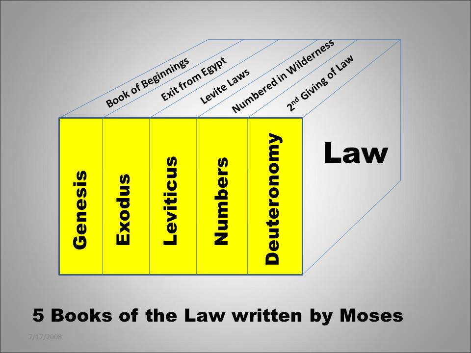 Law Chart 